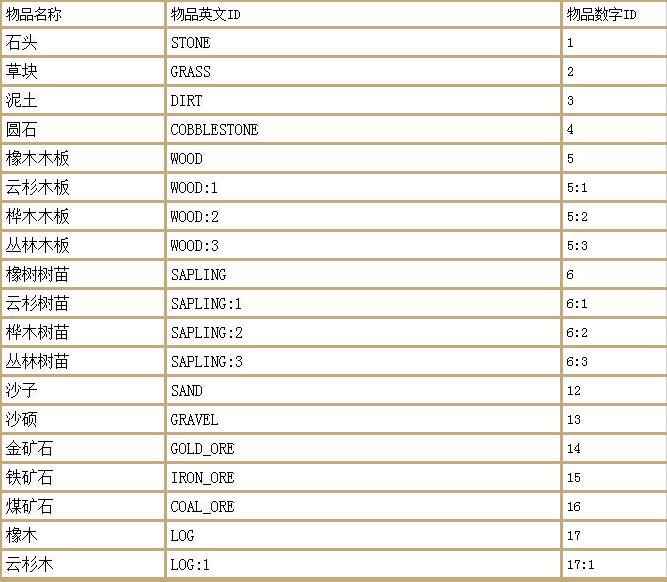 网易我的世界指令代码大全（我的世界最全指令盘点）