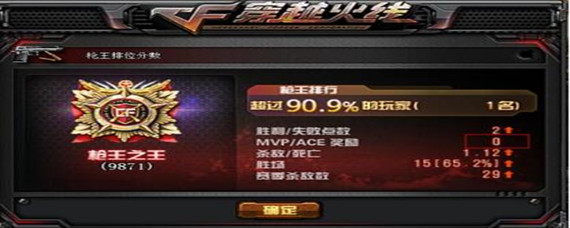 cf枪王排位段位表2021是怎么样的