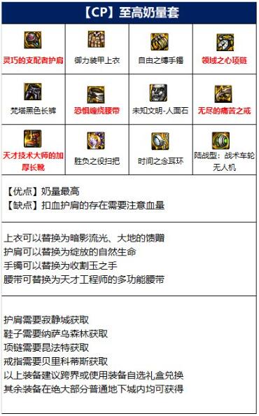地下城与勇士小魔女110级毕业装备怎么搭配? 地下城与勇士小魔女110级毕业装备怎么搭配?