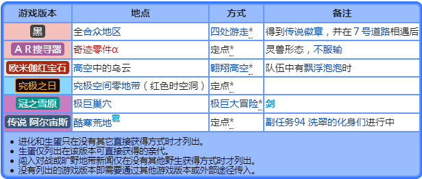宝可梦阿尔宙斯龙卷云捕捉方法