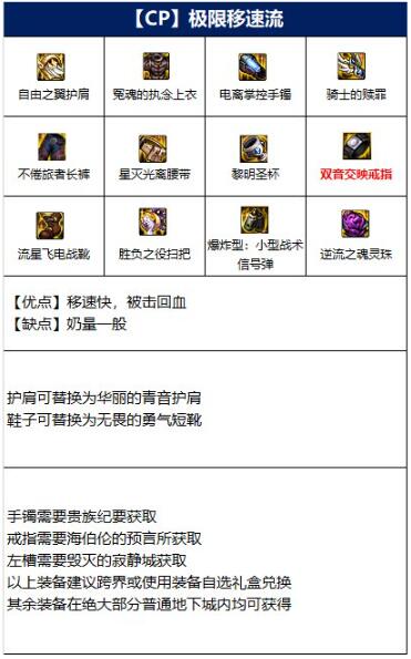 地下城与勇士小魔女110级毕业装备怎么搭配? 地下城与勇士小魔女110级毕业装备怎么搭配?