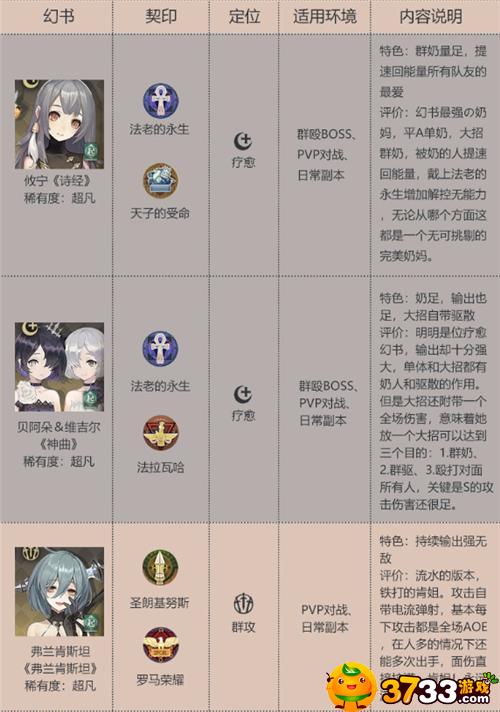 《幻书启世录》最强角色排行榜攻略 《幻书启世录》最强角色排行榜攻略