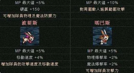 dnf玛巴斯属性是什么