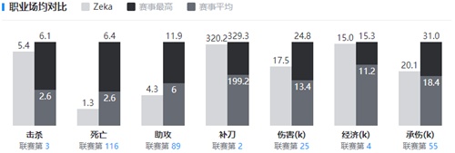 英雄联盟zeka个人资料最详细