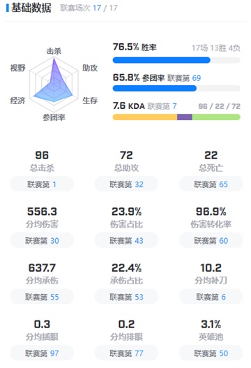 英雄联盟zeka个人资料最详细
