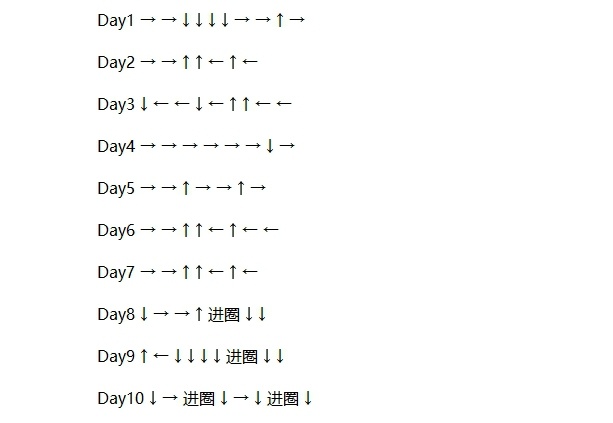 DNF精灵之森大冒险攻略大全：精灵之森大冒险路线图一览[多图]图片2