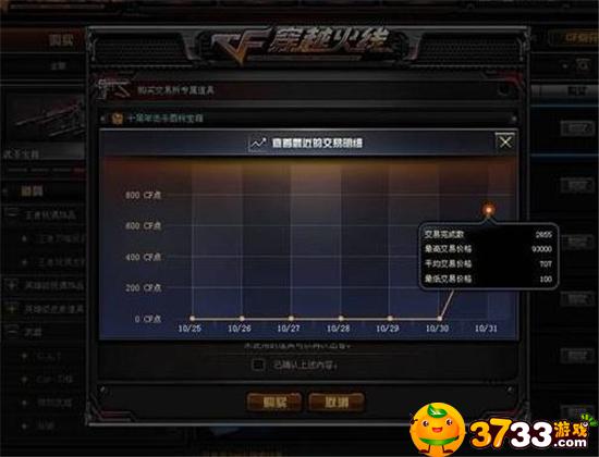 cf点券怎么交易