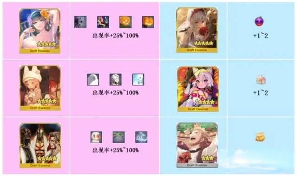 FGO万圣节活动完整攻略