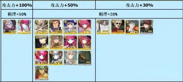 FGO万圣节活动完整攻略