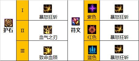 dnf110级版本红眼毕业装备怎么搭配 2022狂战士毕业装备搭配指南