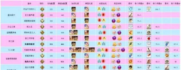 FGO万圣节活动完整攻略
