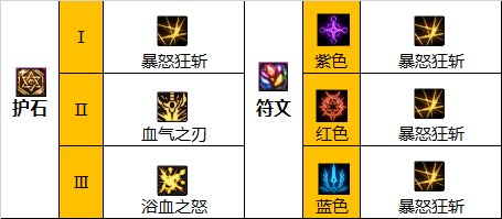 dnf110级版本红眼毕业装备怎么搭配 2022狂战士毕业装备搭配指南