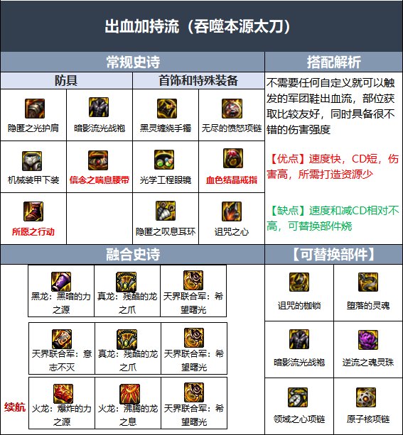 dnf110级版本红眼毕业装备怎么搭配 2022狂战士毕业装备搭配指南