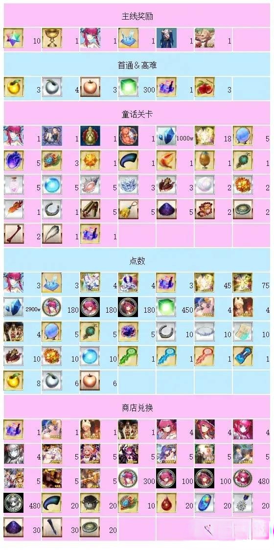 FGO万圣节活动完整攻略