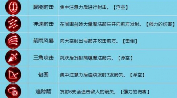 龙之谷世界弓箭手技能详解 龙之谷世界弓箭手技能详解