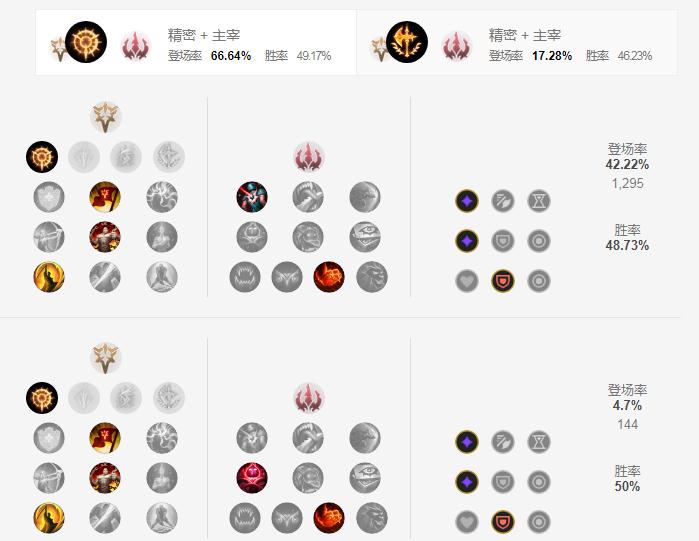 英雄联盟潘森天赋加点